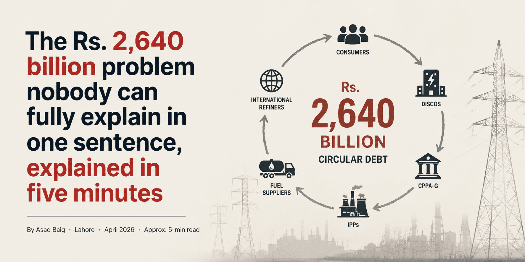 The Rs. 2,640 billion problem nobody can fully explain in one sentence, explained in five minutes