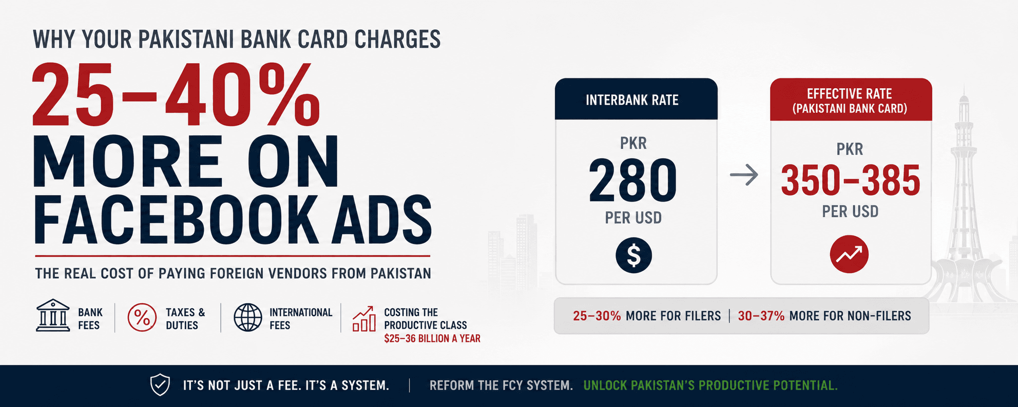 The full breakdown, PKR 350 to 360 per USD for filers, PKR 365 to 385 for non-filers