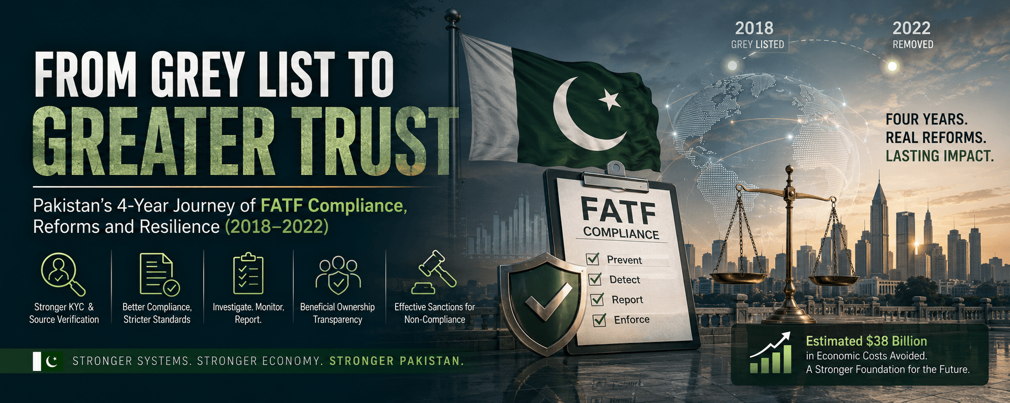 The terror financing and money laundering concerns that triggered the listing, and the four-year compliance journey