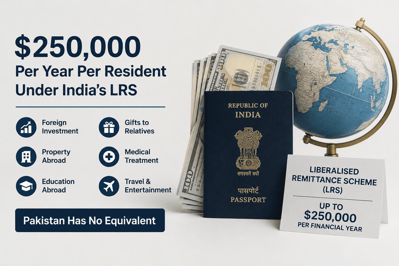 $250,000 per year per resident for foreign investment, property, education, and gifts, Pakistan has nothing equivalent
