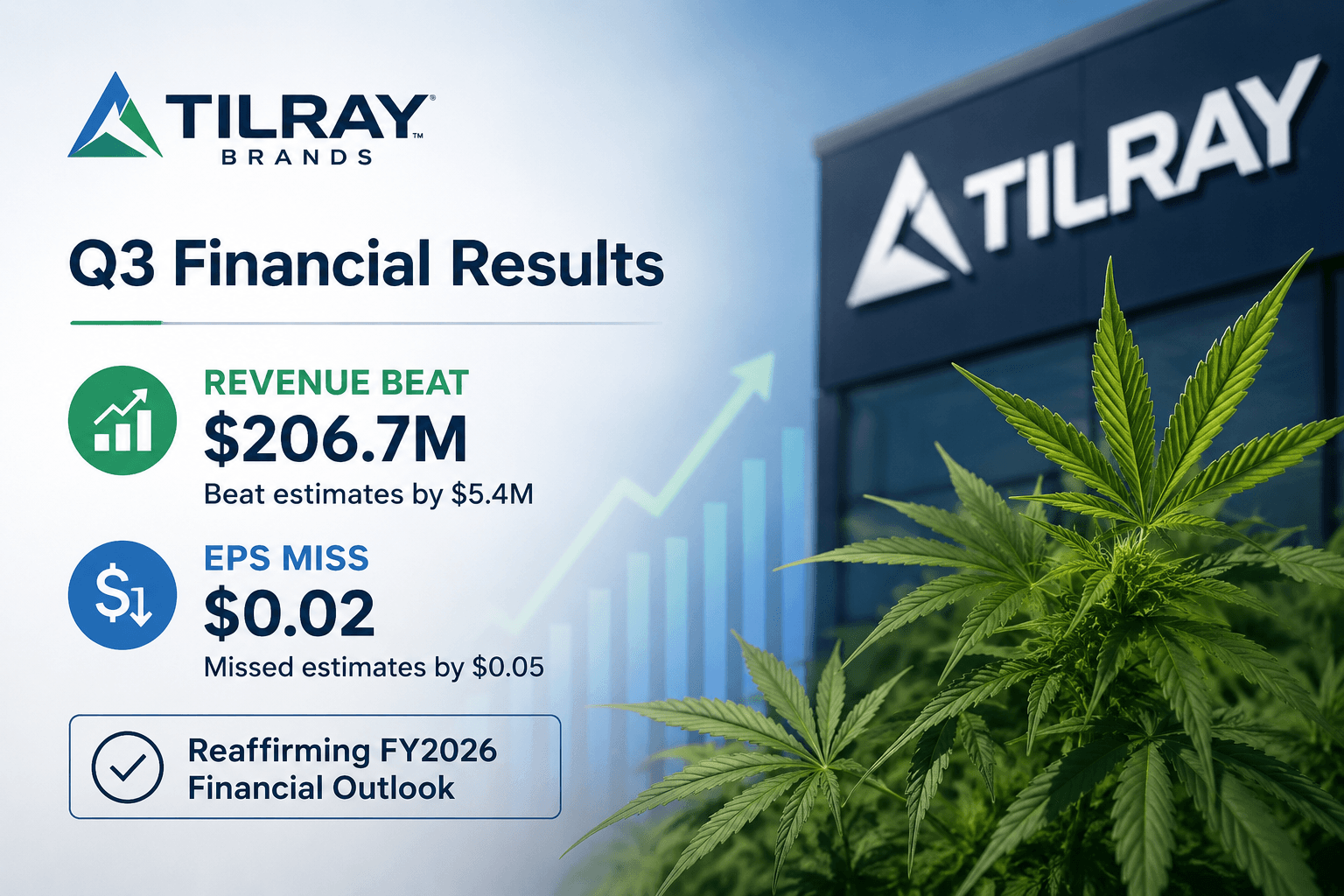 Tilray Q3 Sales Top Estimates But Profit Lags