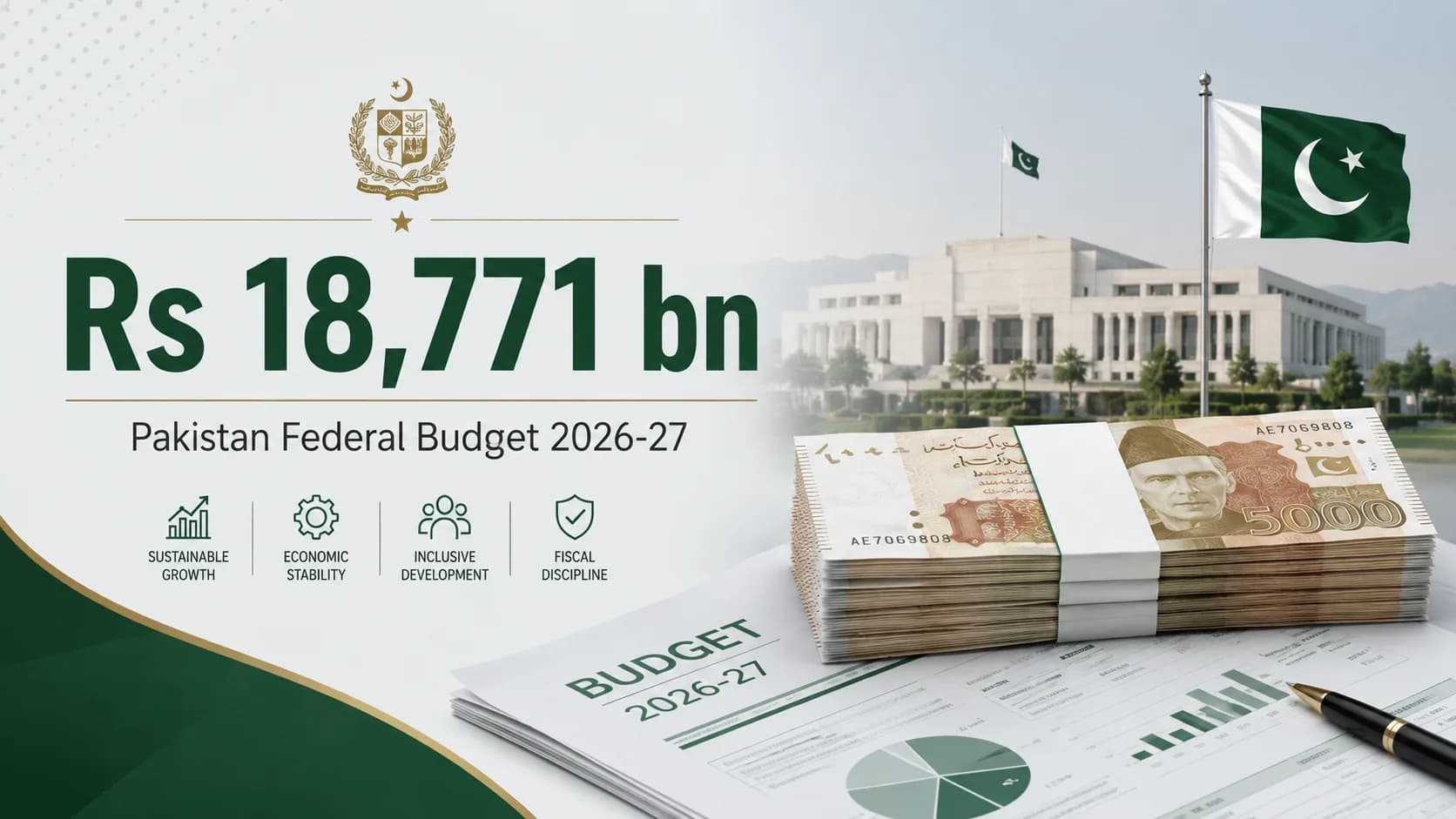 What Is the Total Size of Pakistan's 2026-27 Budget?