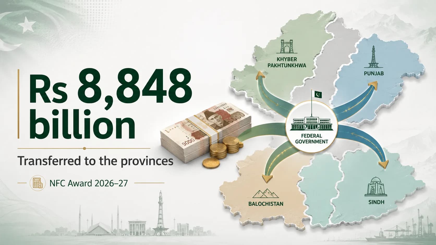How Much Does Pakistan Transfer to the Provinces?
