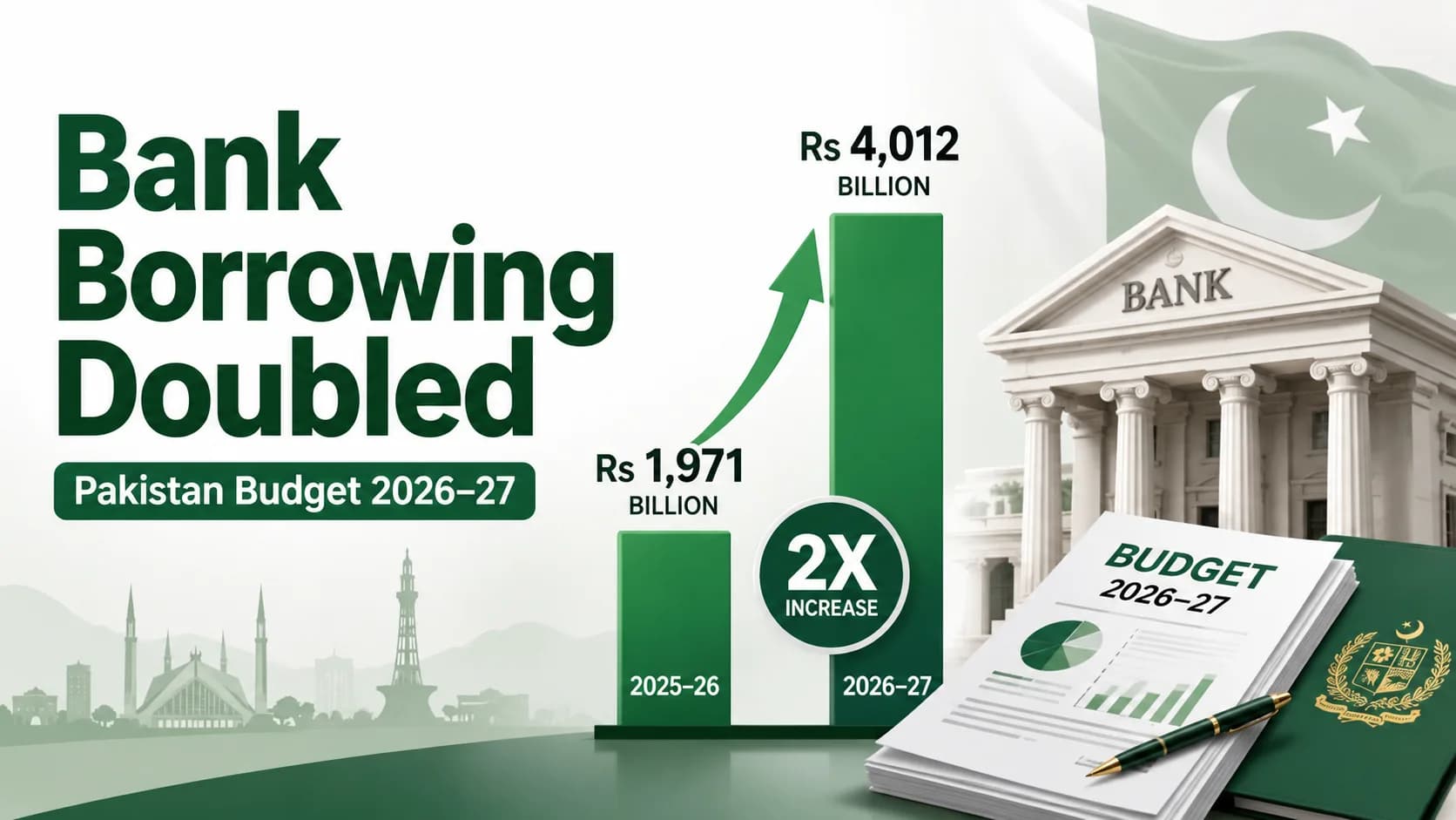 Why Did Bank Borrowing Double in the 2026-27 Budget?