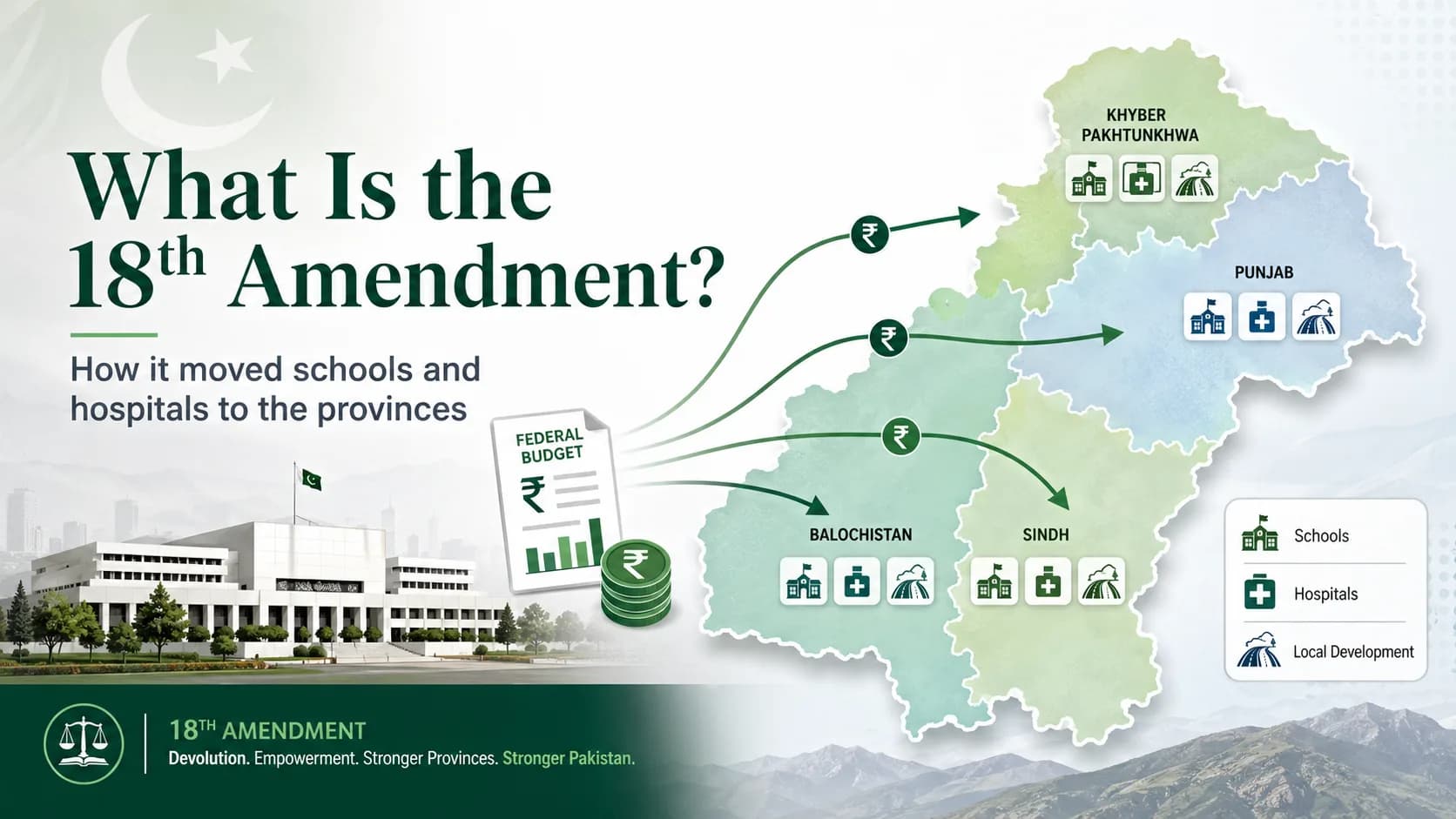 What Is the 18th Amendment and How Does It Affect the Budget?