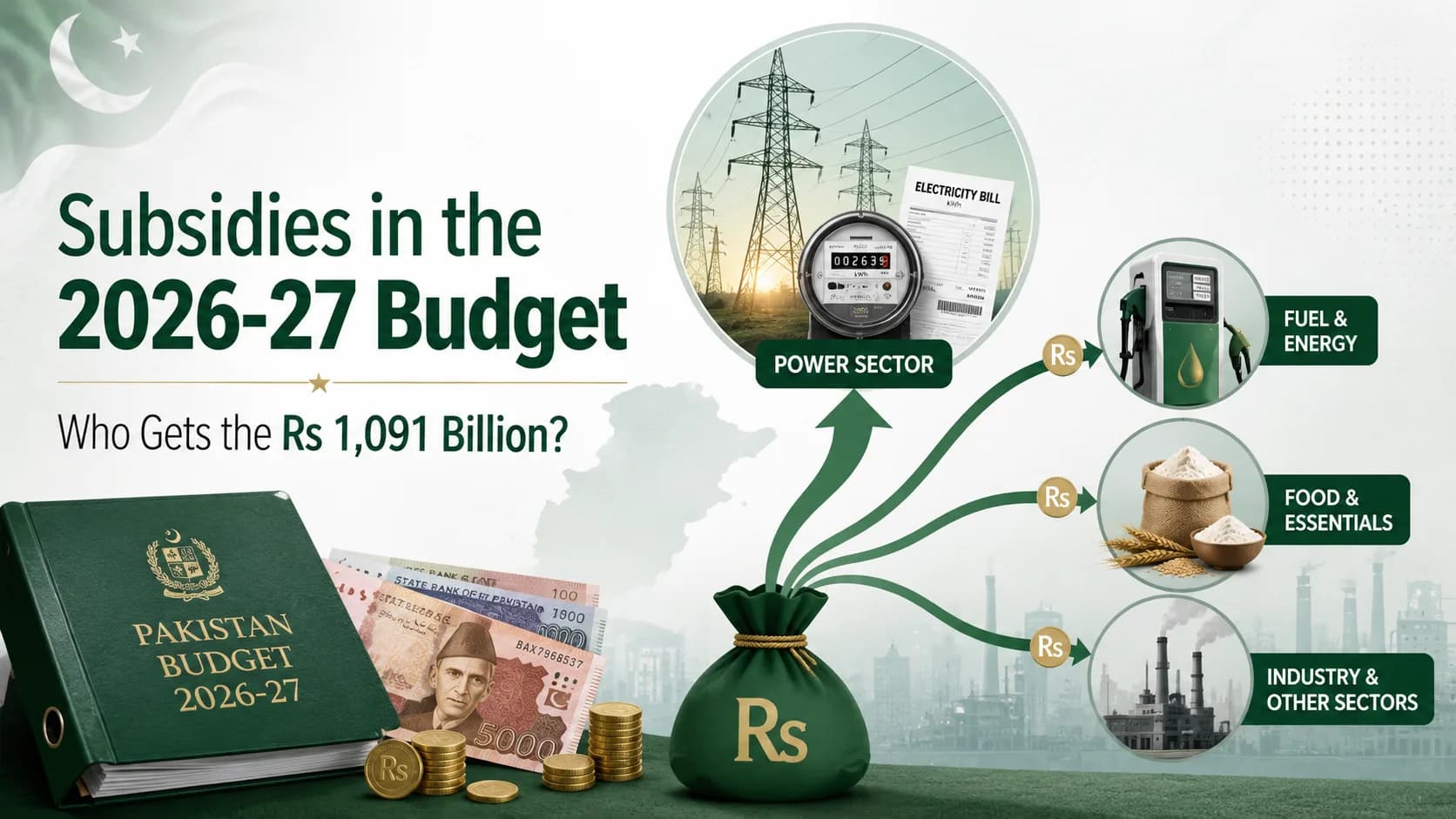 Subsidies in the 2026-27 Budget: Who Gets the 1,091 Billion?
